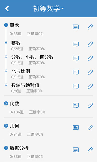 管理类硕士考试题库图4