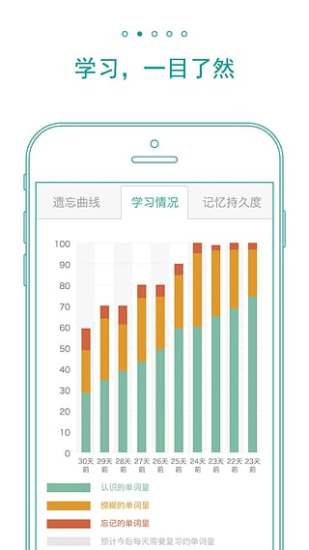 墨墨背单词2022无上限版图4