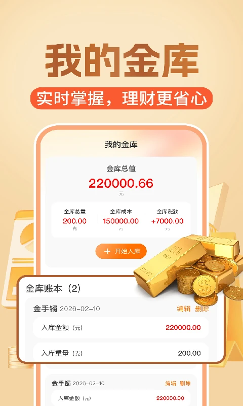 黄金价格趋势图3