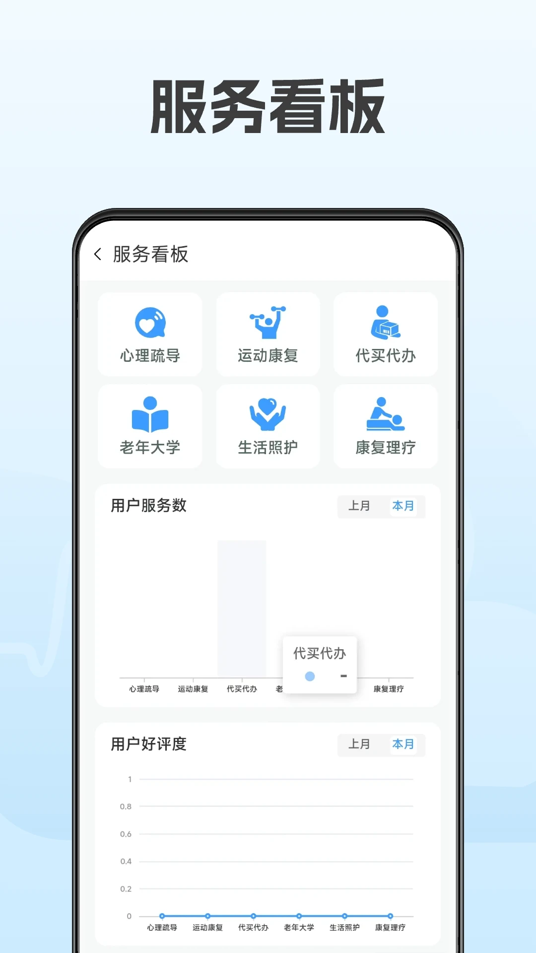 云脉康养商家版