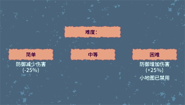 无尽军团手游(Countless Army) 1.6.6安卓版图2