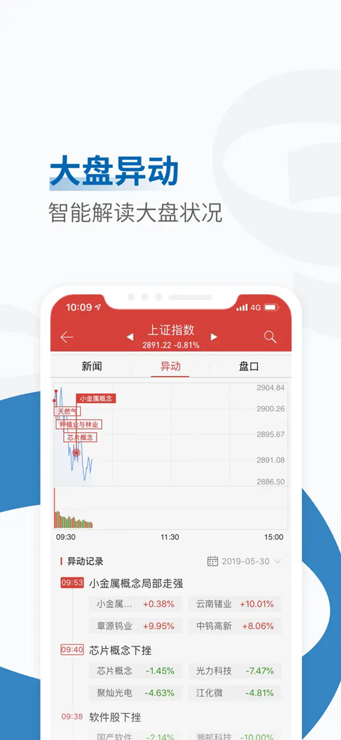 东北同花顺图1