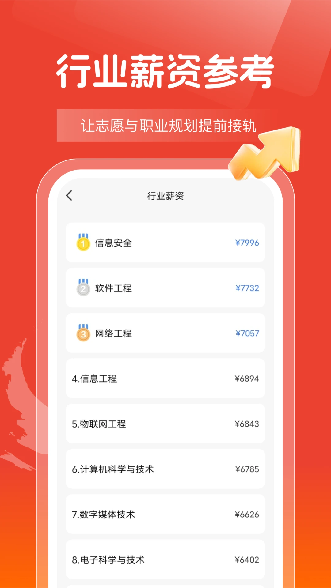 高考志愿报考指南图5