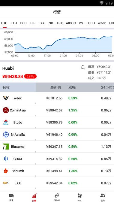 9财经图3