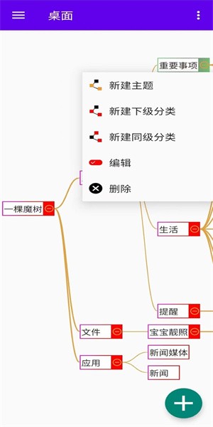 魔树图4