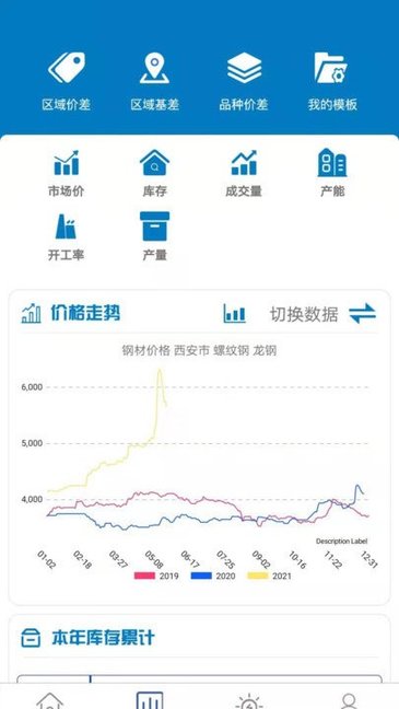 布谷大数据图2