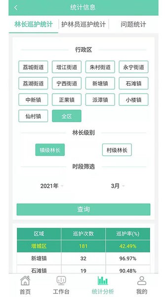 增城林长图1