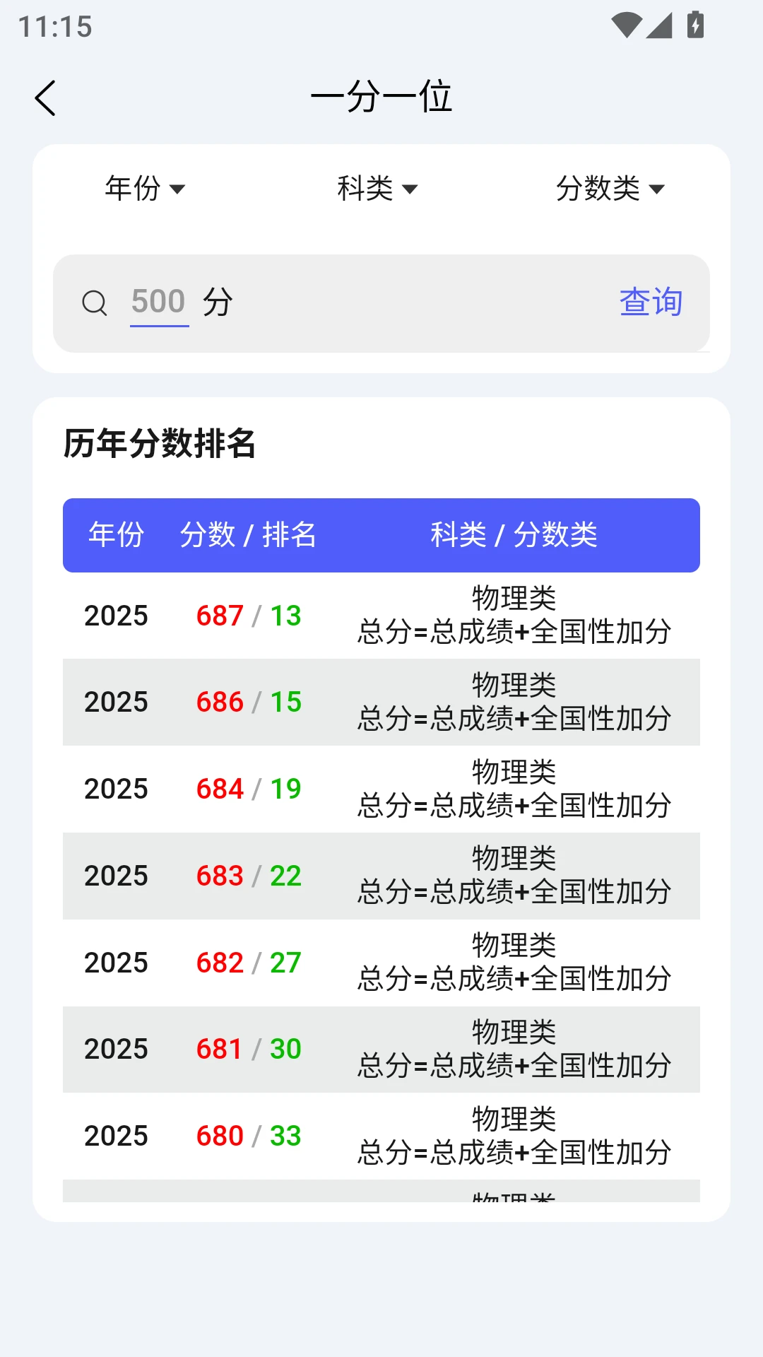 登科哥图4