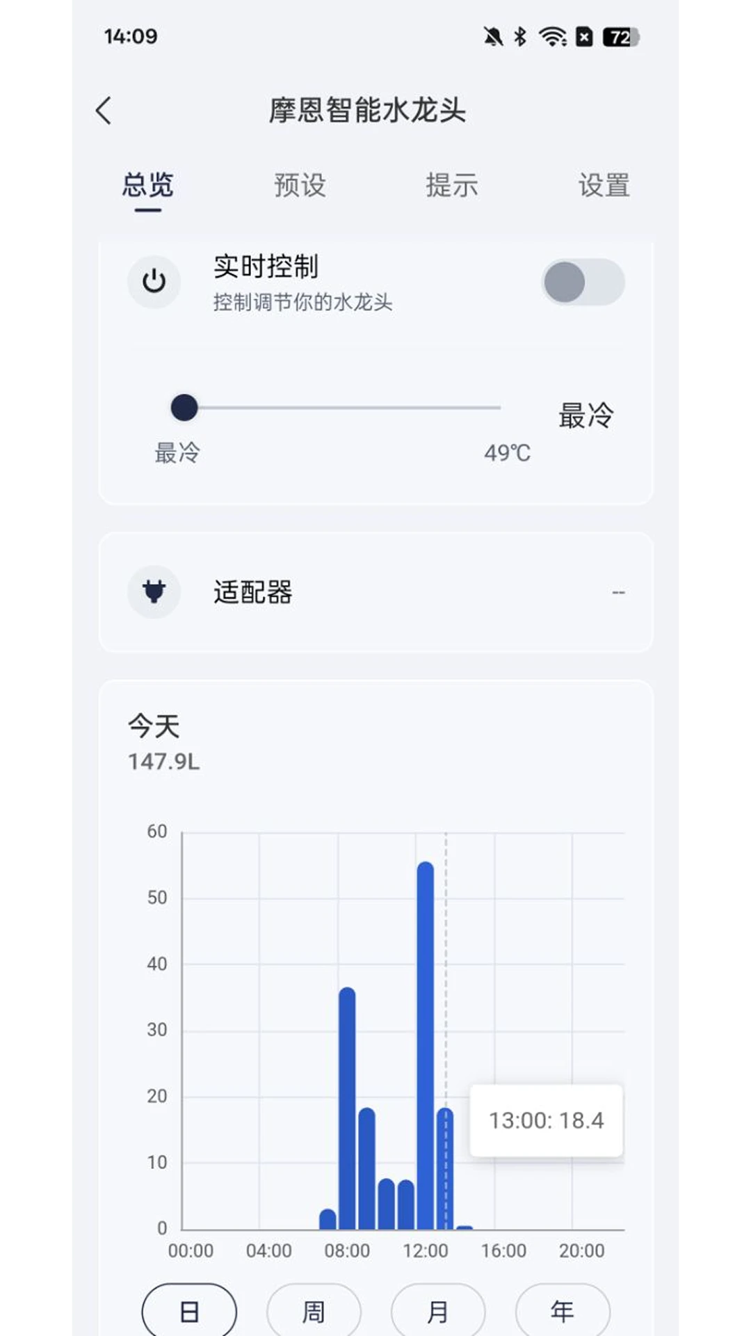 摩恩智连图4