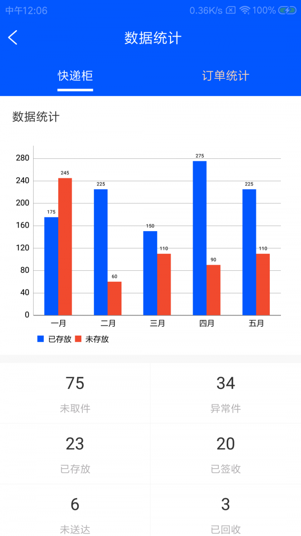 策曾管家图3
