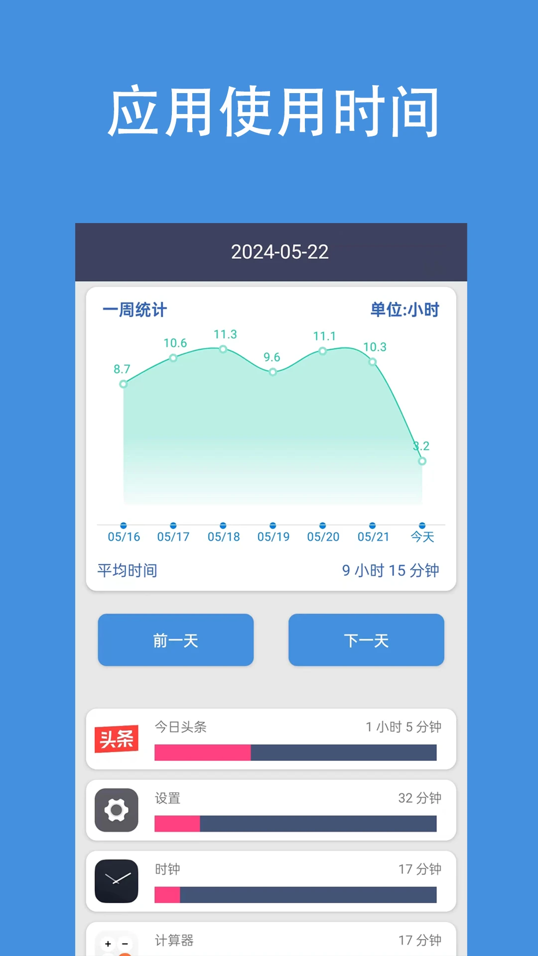 应用分析图1