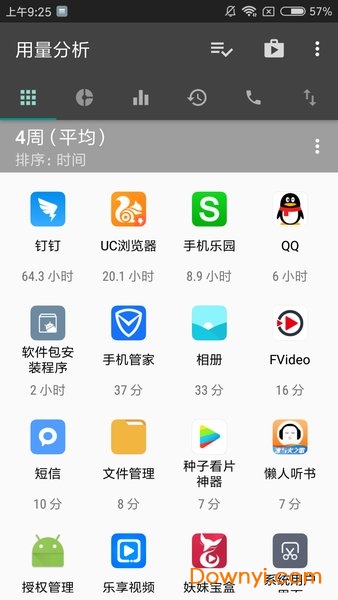 用量分析工具app图2