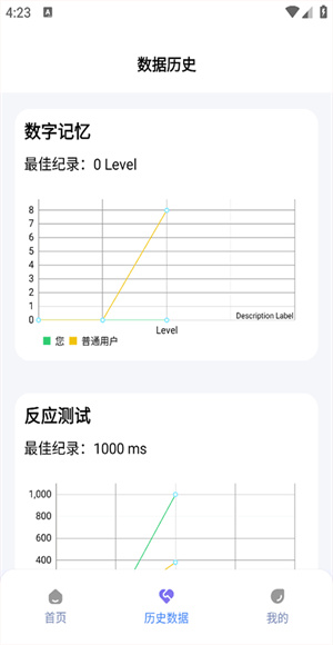人类基准反应测试图3
