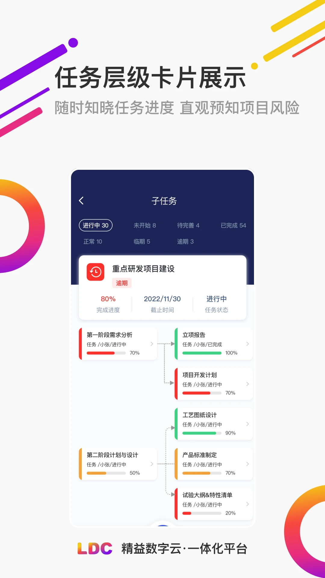 LDC精益数字云一体化图4