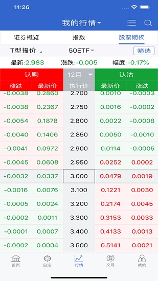 国海股票期权图2