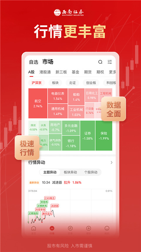 西南证券-炒股票开户，证券投资图1