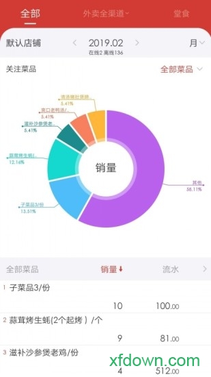 饮食老板通Pro图2