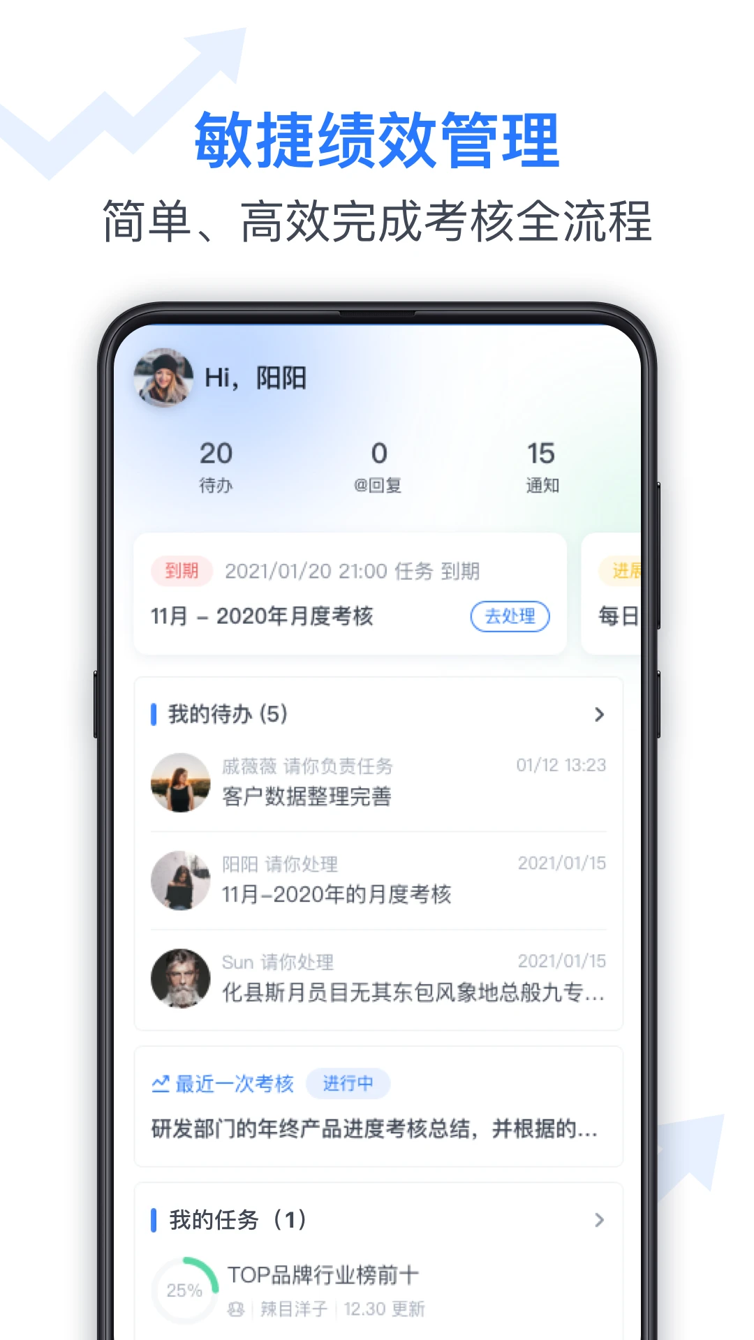 Tita 新绩效一体化图1