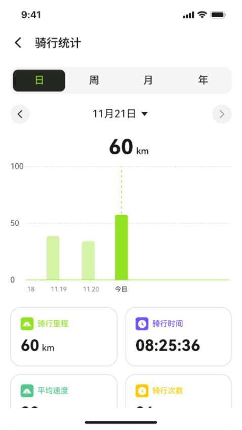 骑联智行 骑联智行