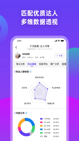 千瓜数据图1