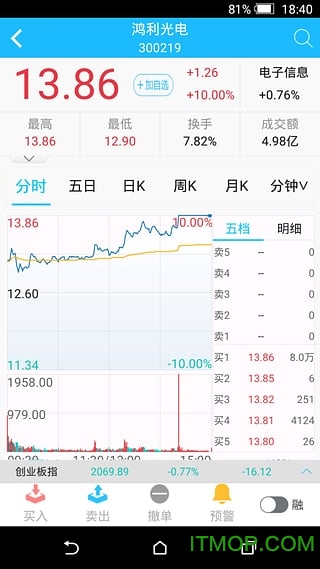 中投证券掌中投苹果版图4