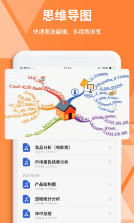 documents笔记图2