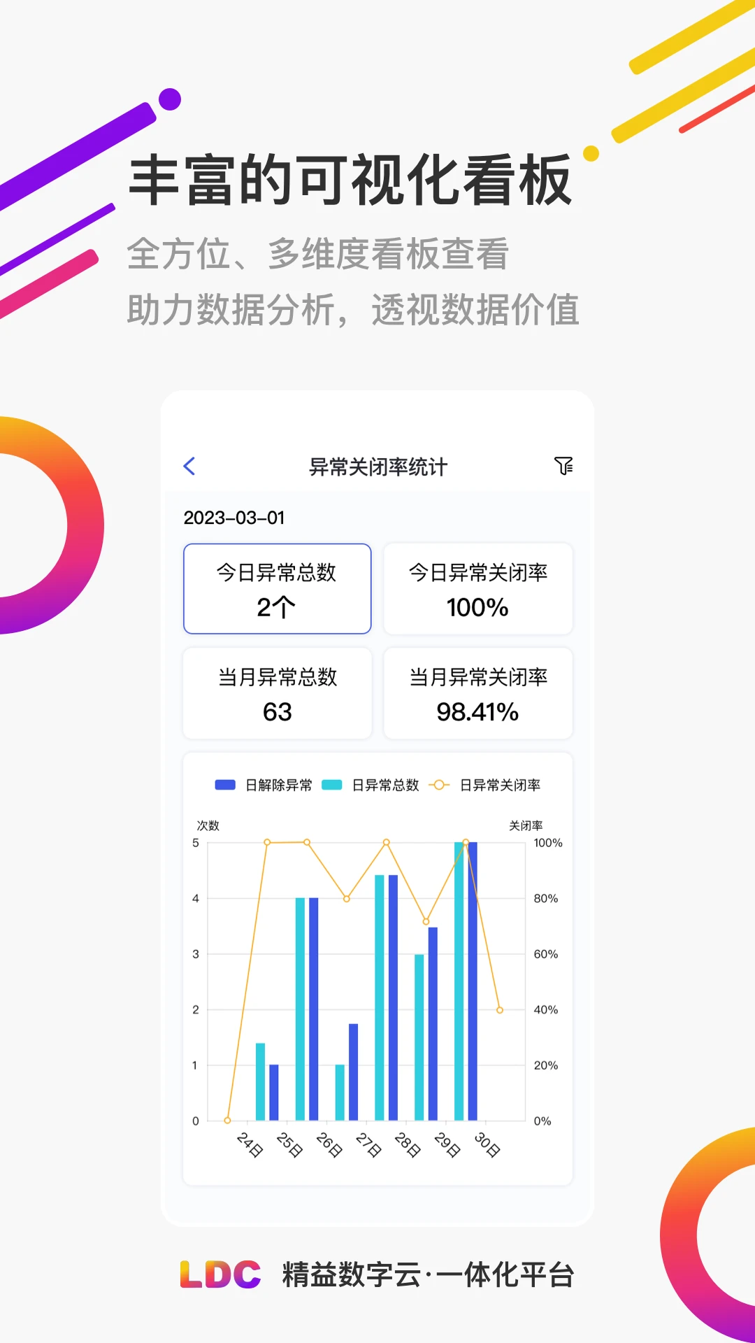 LDC精益数字云一体化图2
