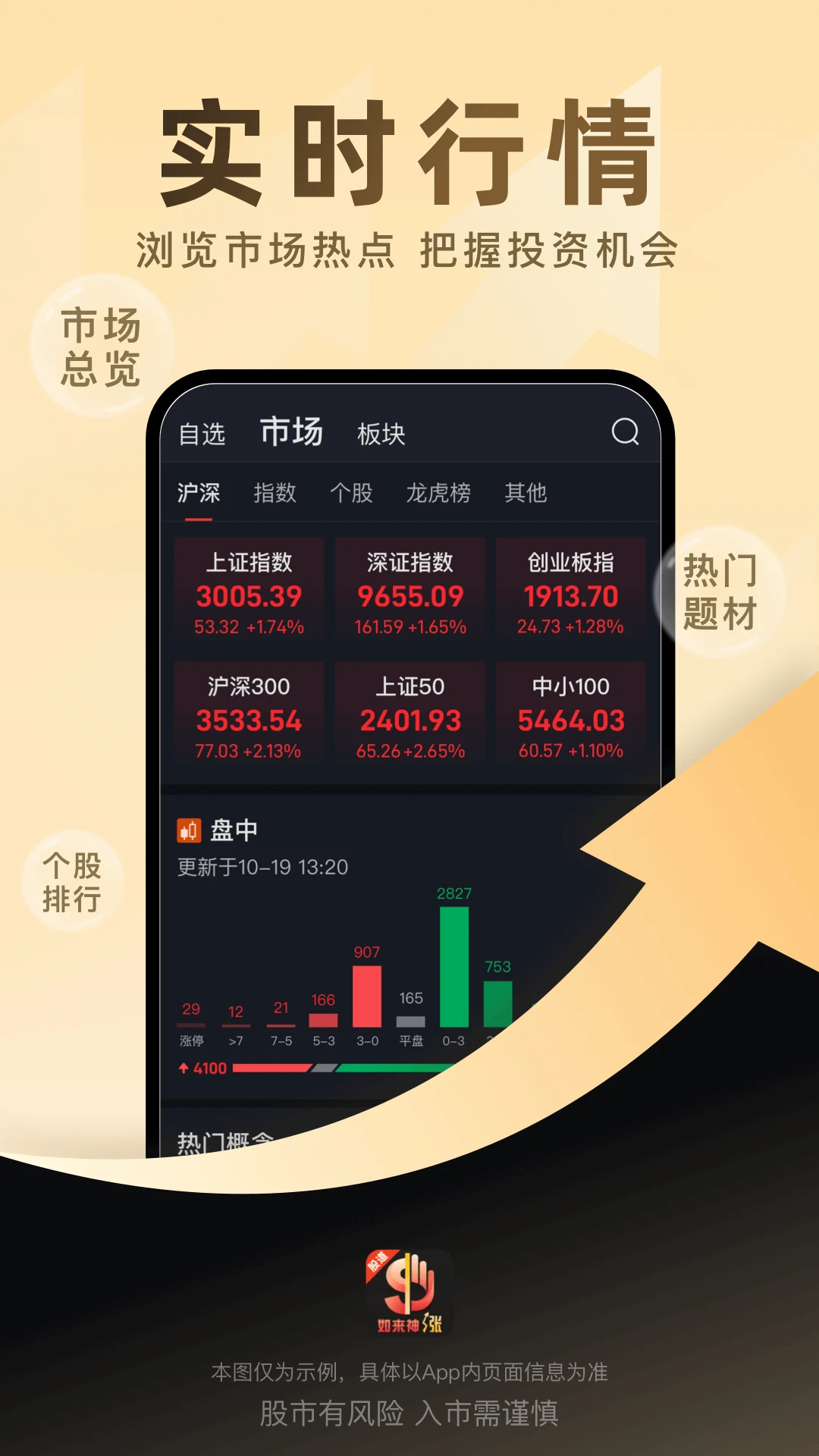 股道如来神涨 股道如来神涨