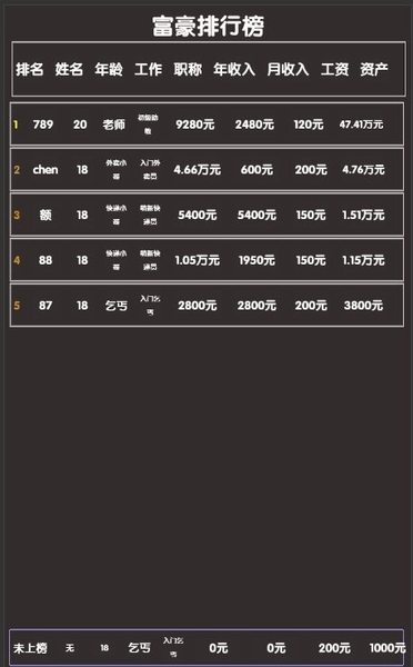 打工人模拟器图1