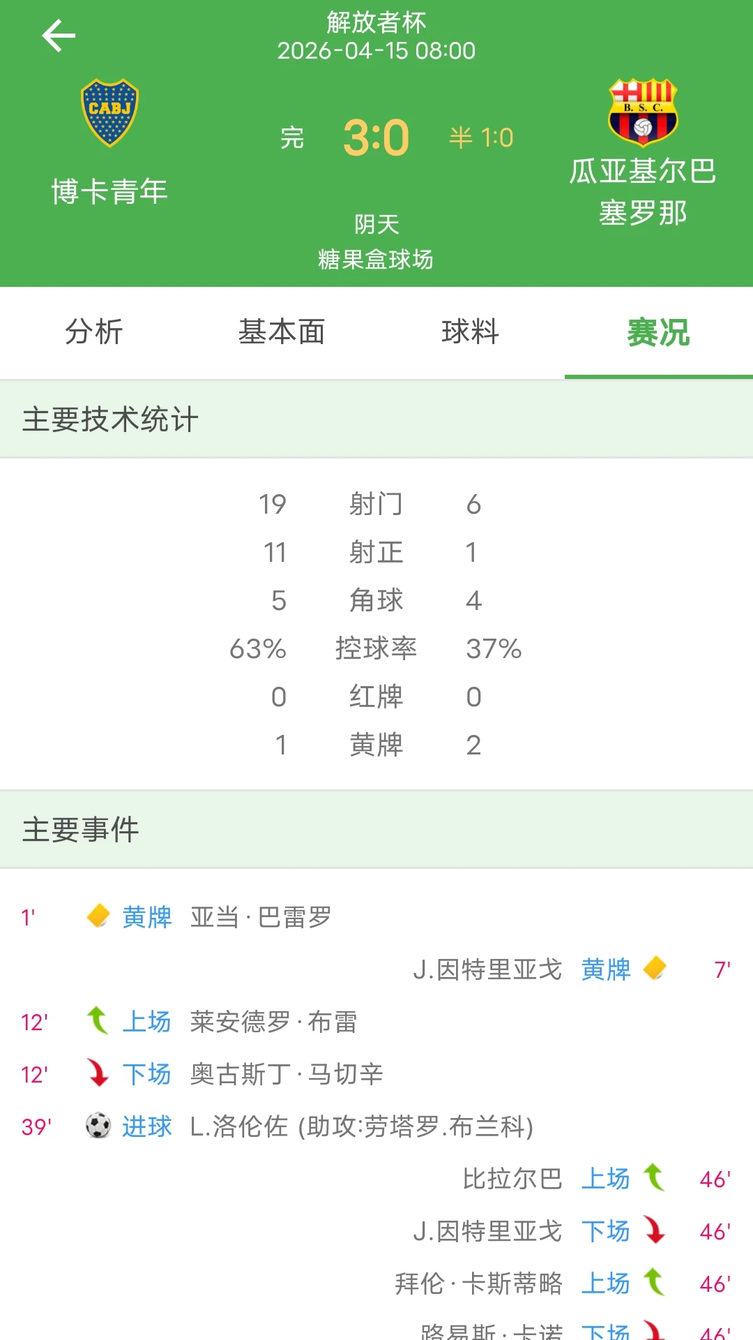 美加比分图4