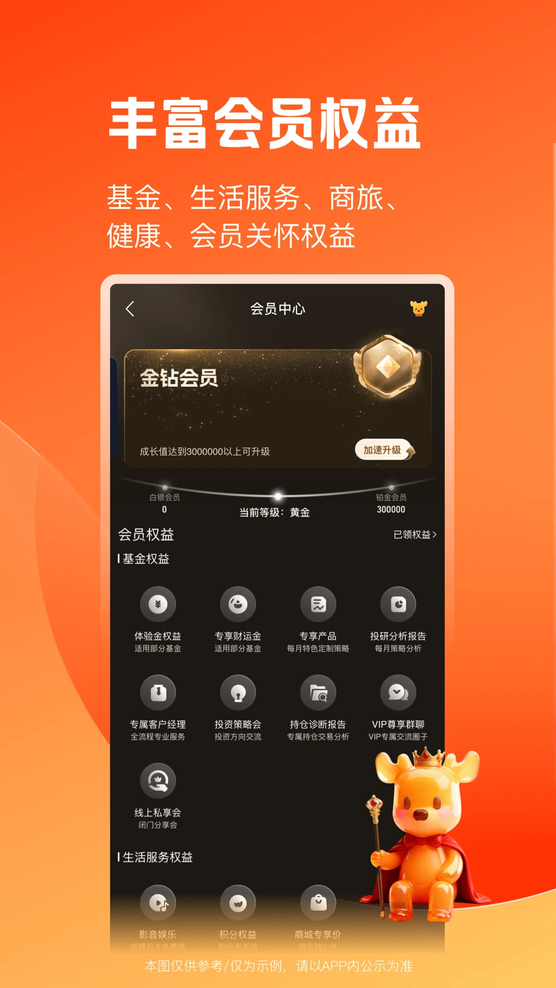 陆基金图5
