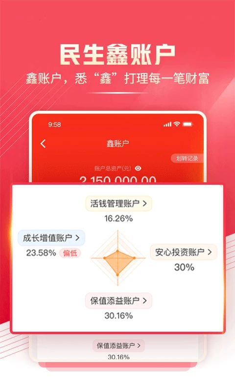 民生财富汇图2