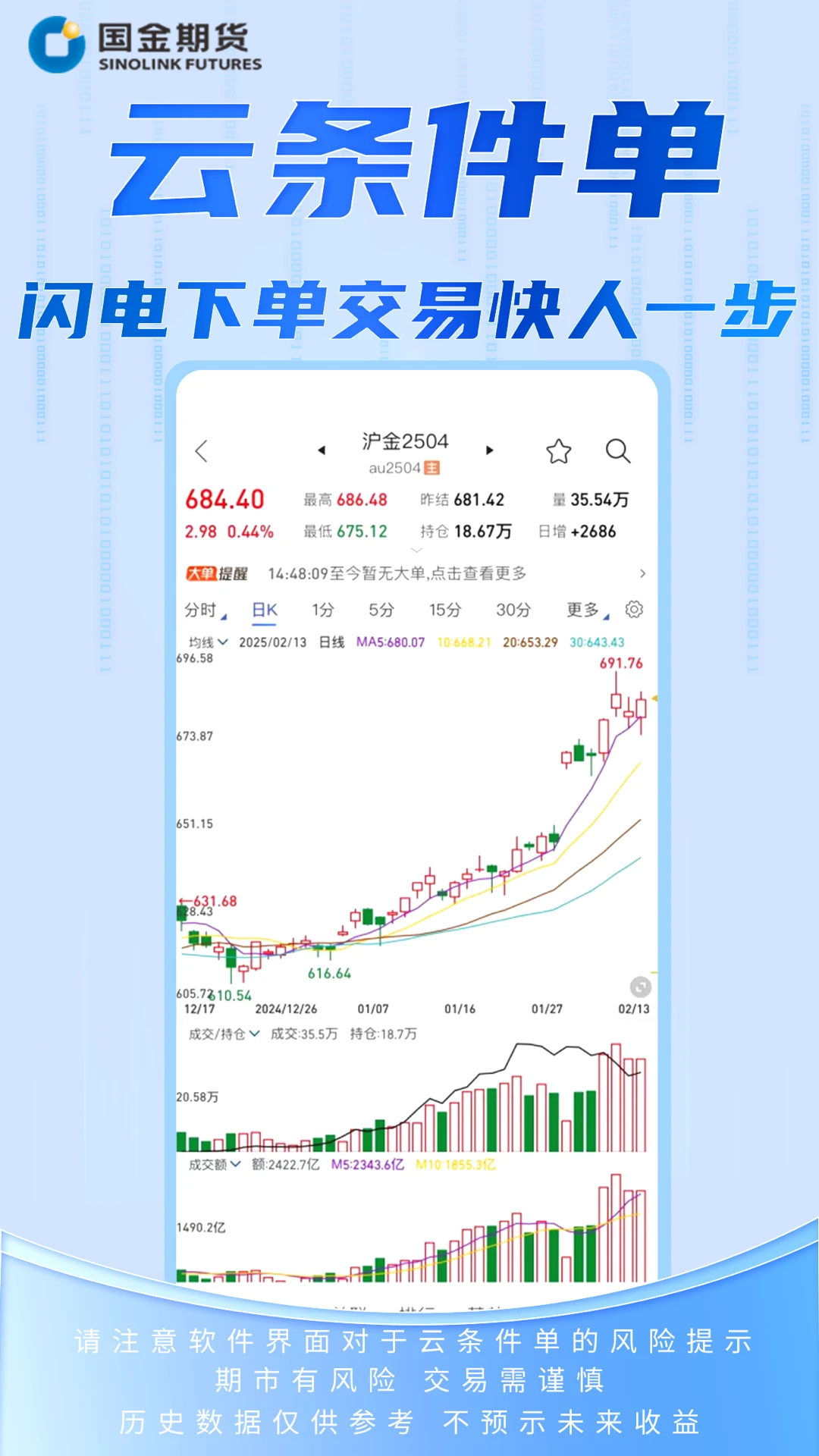 国金期货金赢掌图3