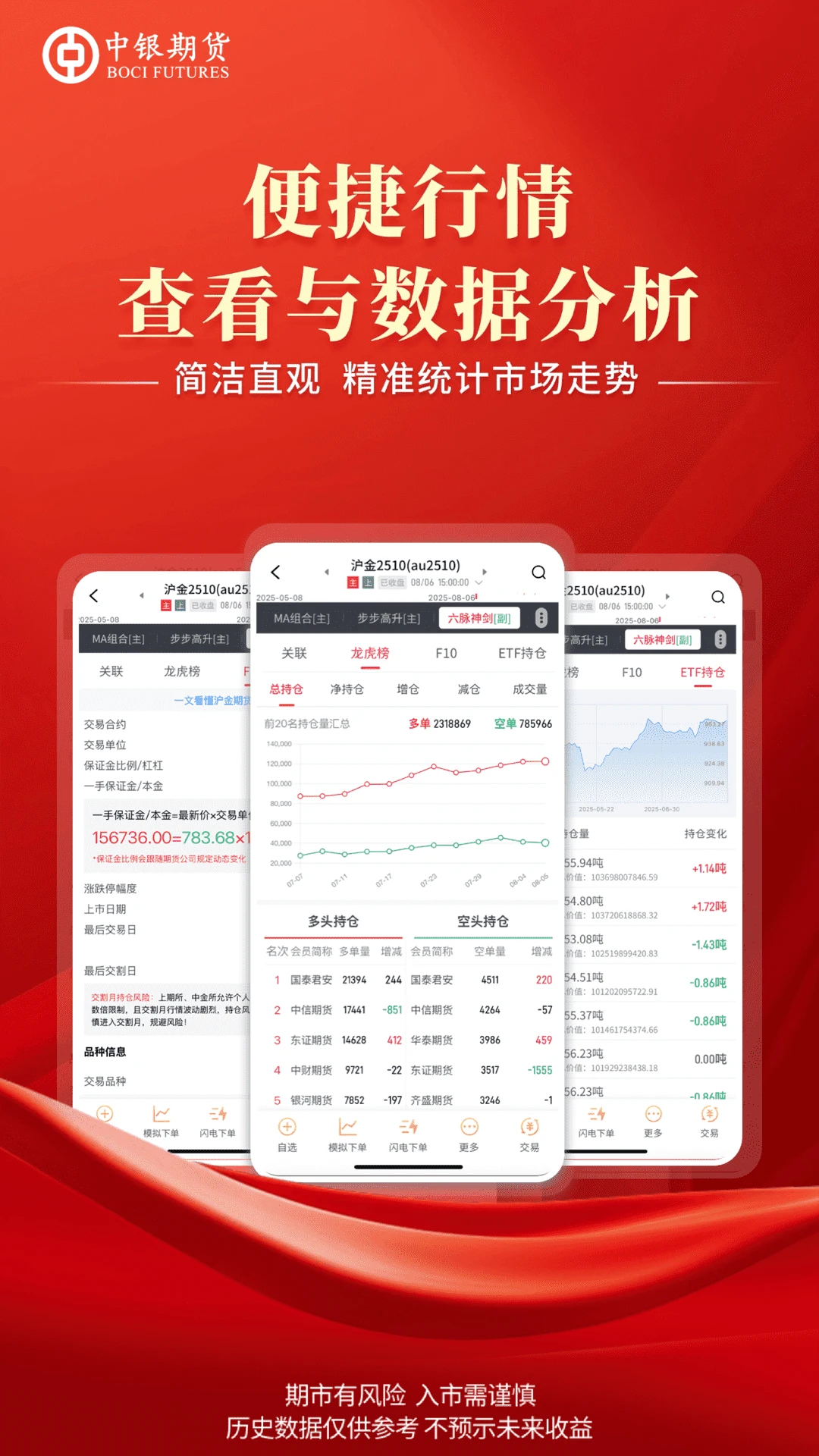 中银期货专业版图5
