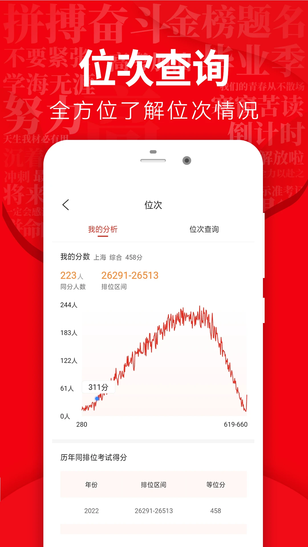 高考志愿填报指导图4