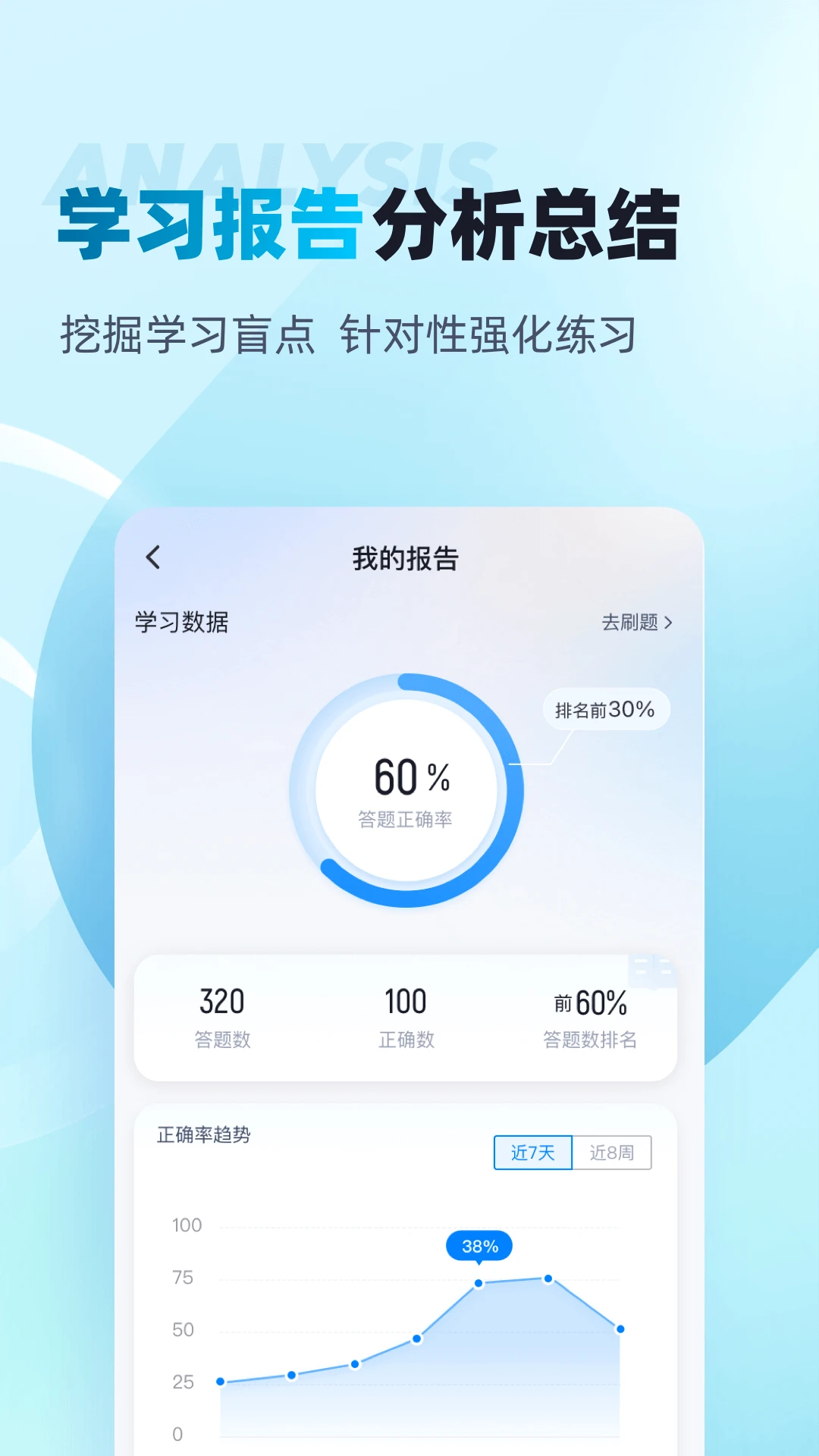 中级审计师考试聚题库