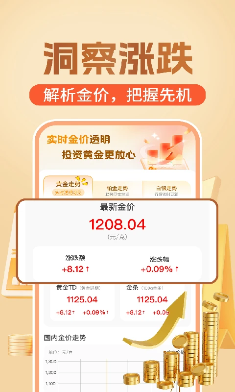 黄金价格趋势
