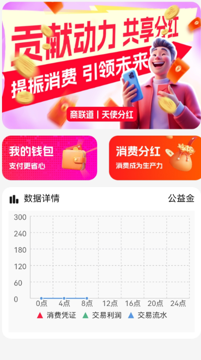 商联道图3