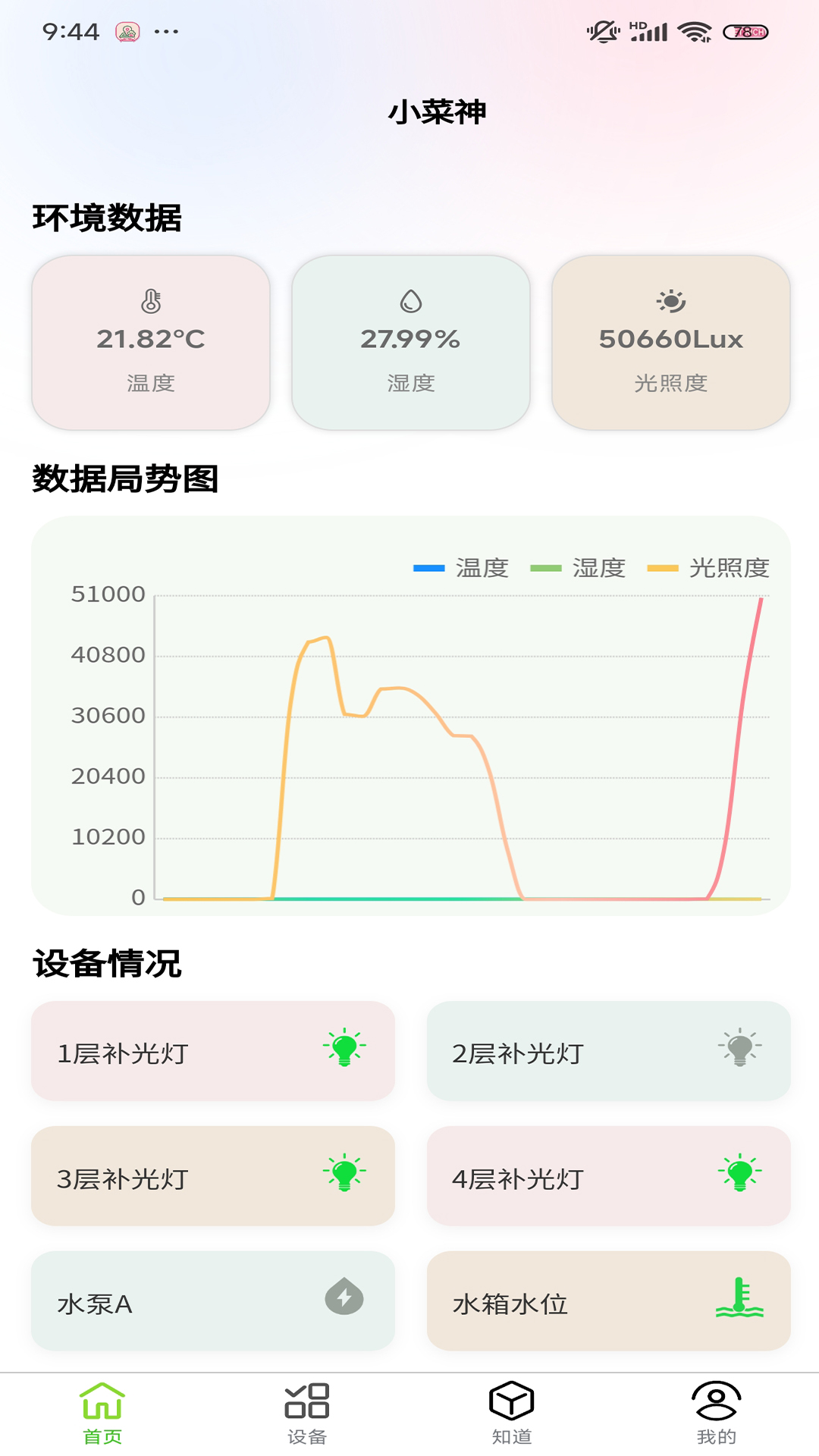 金色阳光智慧种菜控制 金色阳光智慧种菜控制