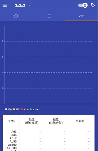 Twisty Timer汉化版图3