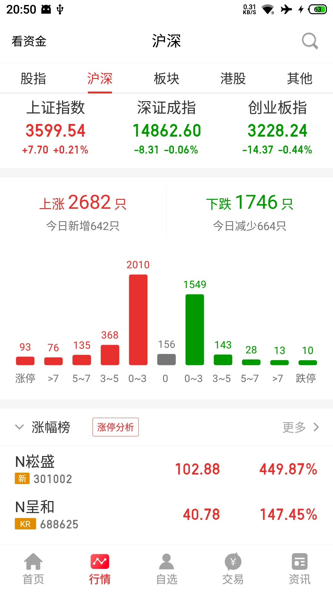 中天国富证券图3