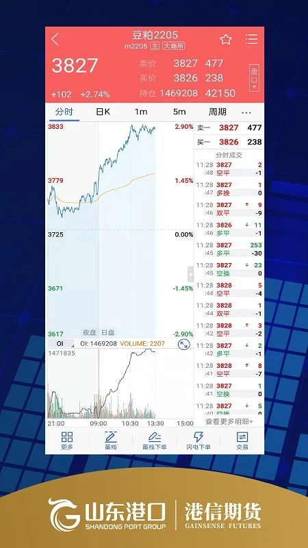 港信期货博易图4