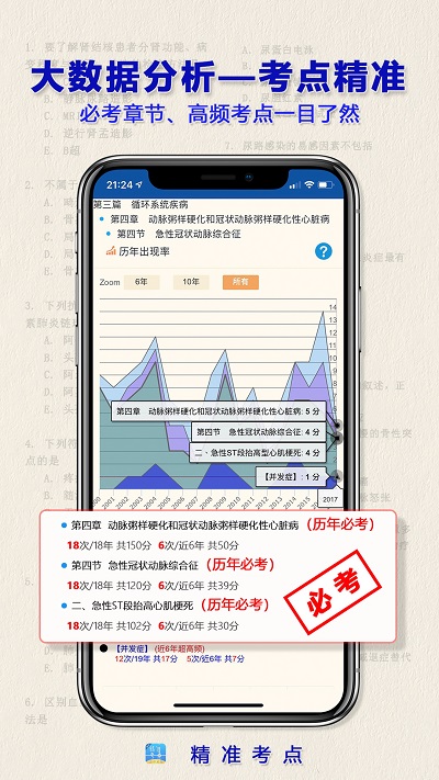 执业药师图4