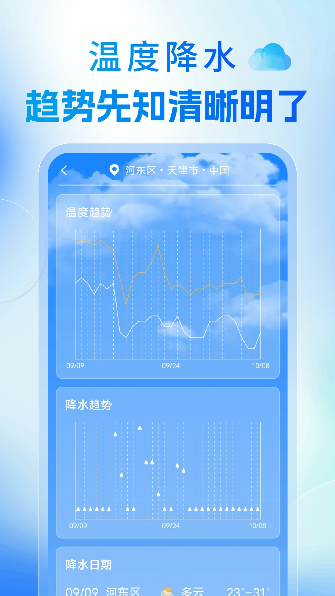 AI预报天气图2