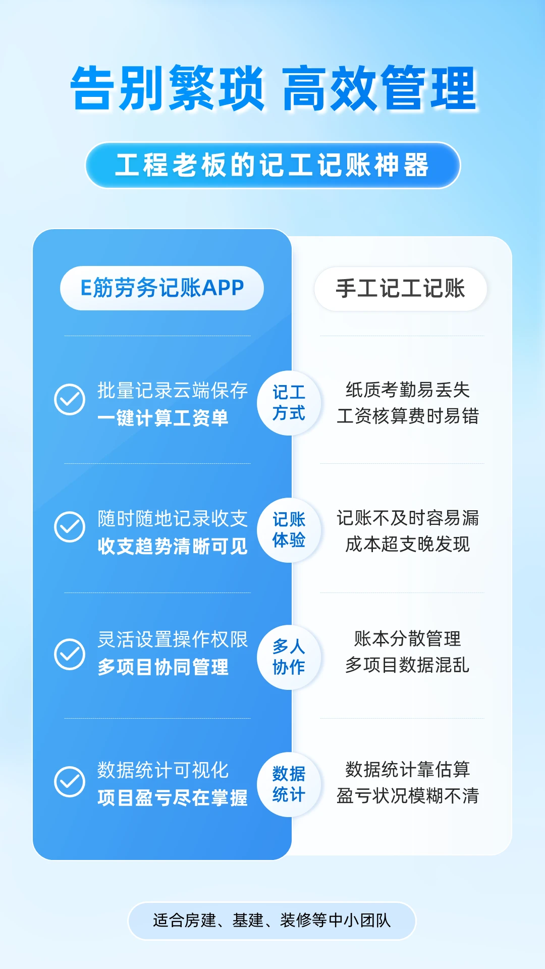 E筋劳务记账