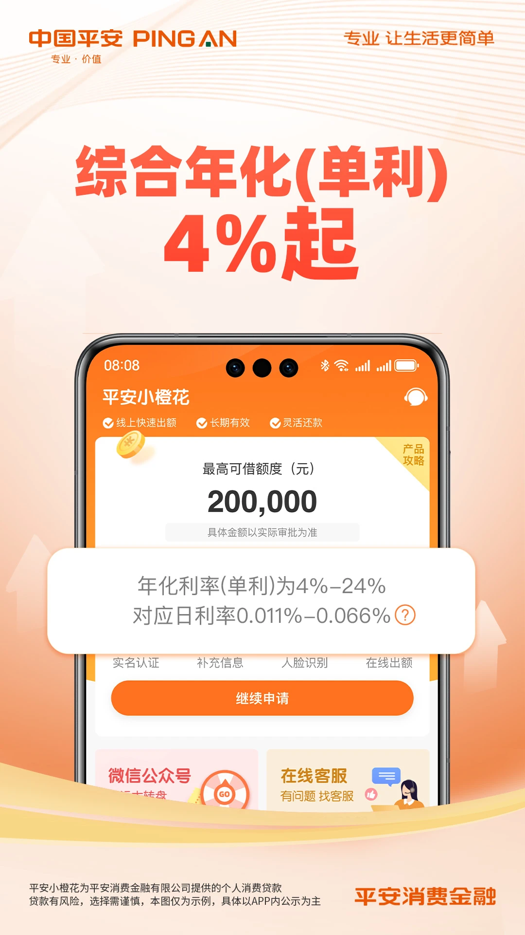 平安消费金融图4