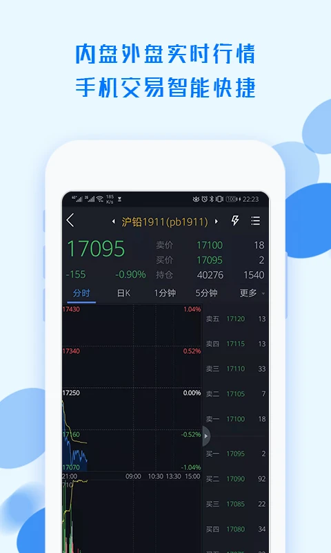 中航期货翼期通行图4