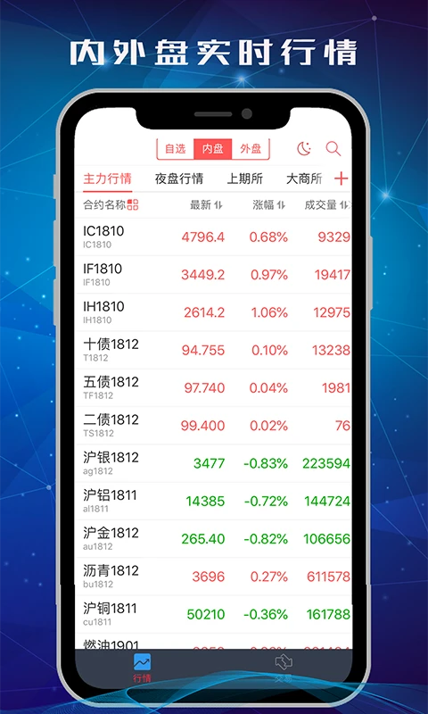 中信期货交易版图1