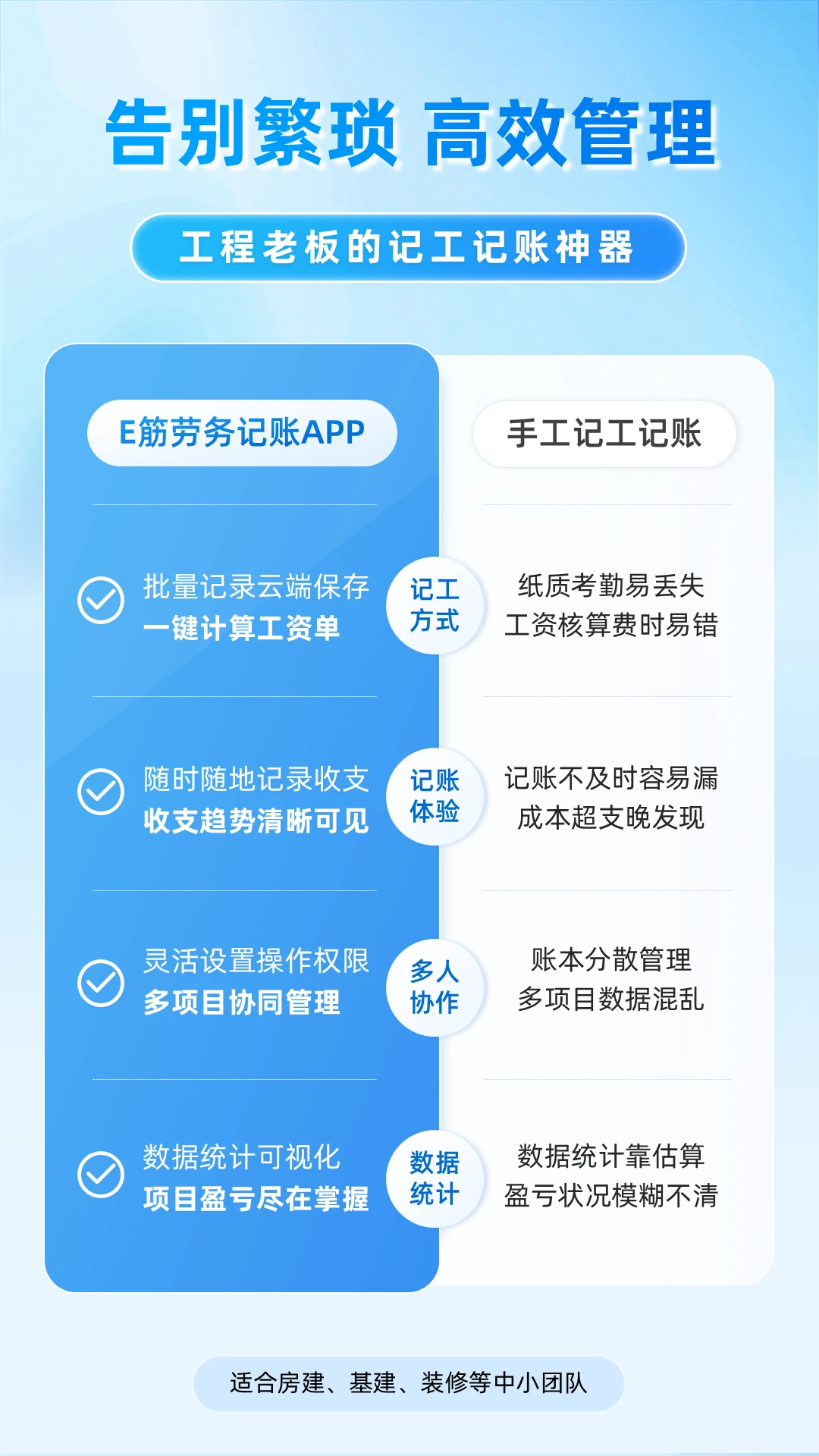 E筋劳务记账图5