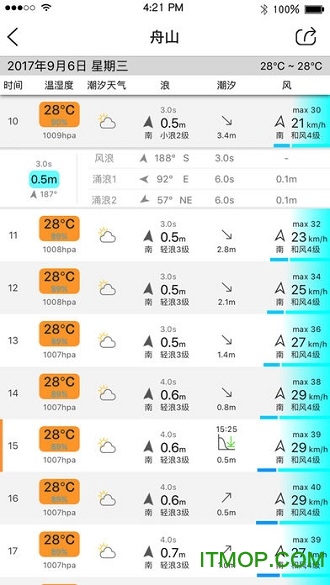 渔获app软件图3
